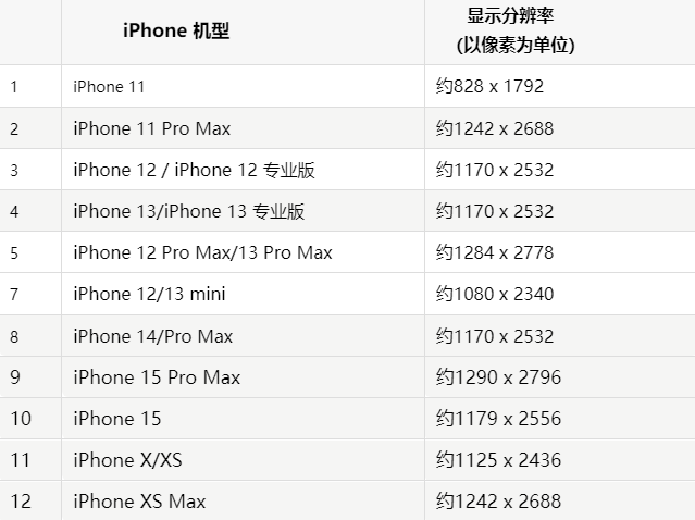 苹儋州果维修分享iPhone主屏幕壁纸显得模糊怎么办