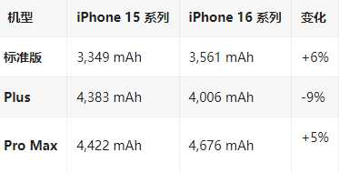 儋州苹果16维修分享iPhone16/Pro系列机模再曝光