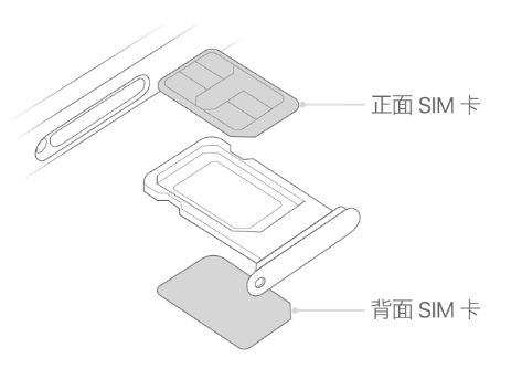 儋州苹果15维修分享iPhone15出现'无SIM卡'怎么办 