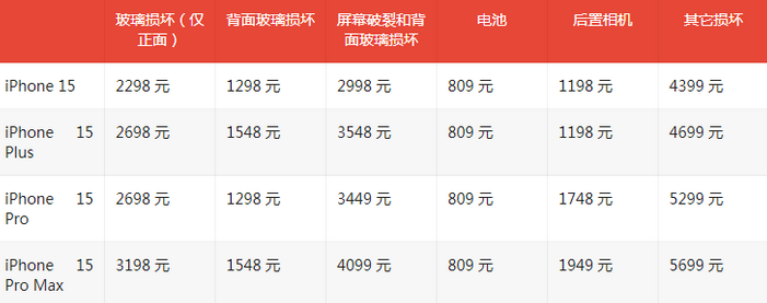 儋州苹果15维修站中心分享修iPhone15划算吗