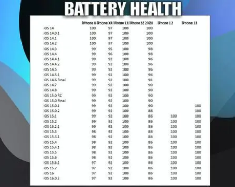 儋州苹果手机维修分享iOS16.0.2值得升级吗 