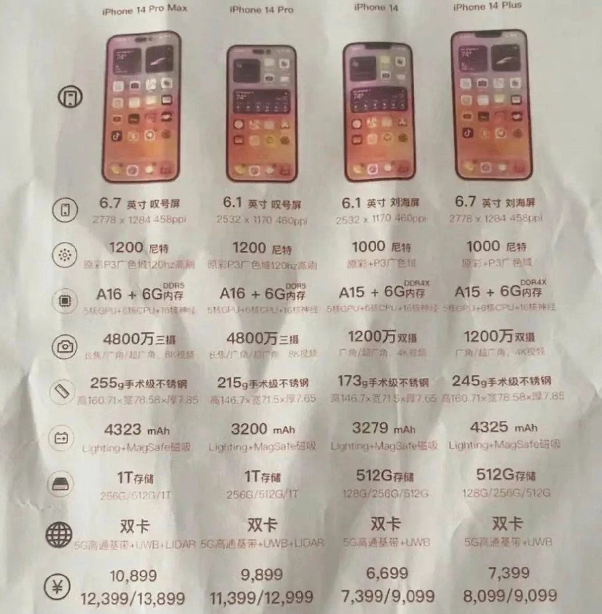 儋州苹果14维修分享苹果 iPhone 14 预售价现身 