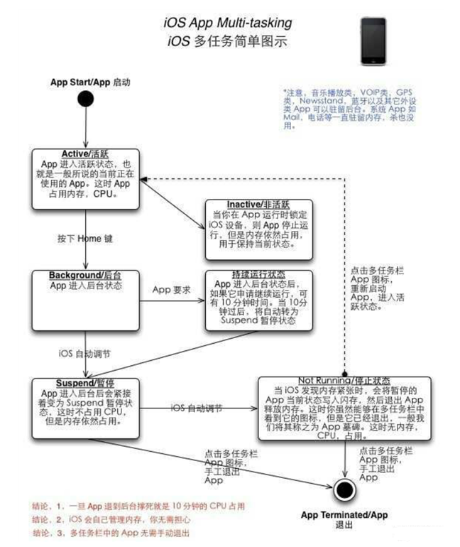 儋州苹果手机维修分享iPhone 为什么不加大内存 