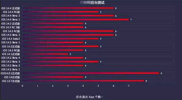 儋州苹果手机维修分享iOS14.5beta1续航怎么样 