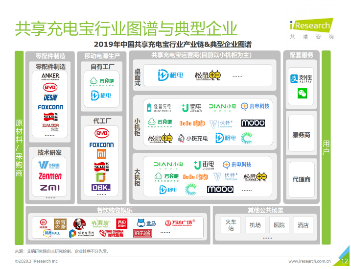 儋州苹果手机维修分享iPhone 12 如何安全使用共享充电宝 
