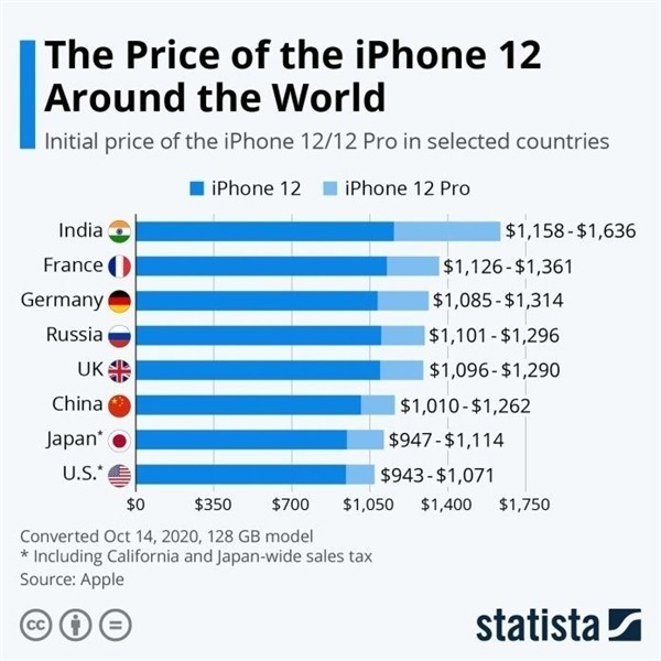 儋州苹果手机维修分享哪个购买iPhone 12/12 Pro更便宜 